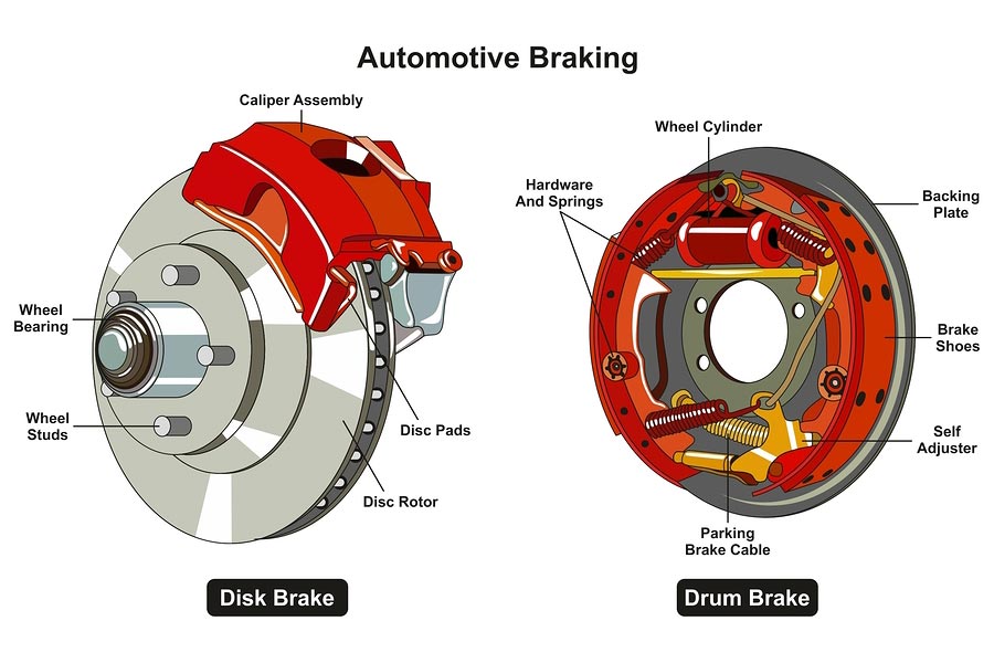 When To Replace Brake Shoes On An Older Car Or Truck