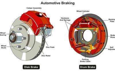 When to Change Brake Shoes to Save a Bundle on Repair